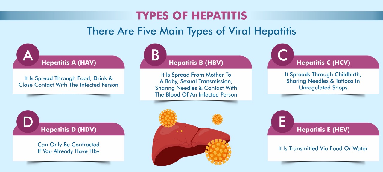 Hepatitis Treatment in Pune