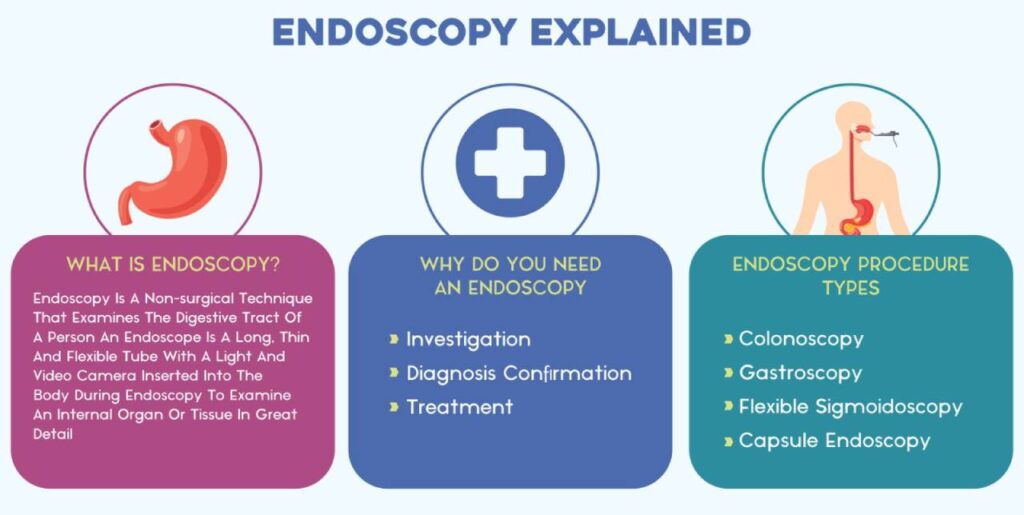 Endoscopy in Pune Kaizen Gastro Care