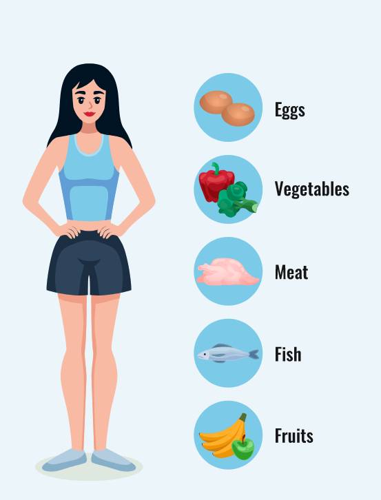 Diet for Weight Loss/Weight Gain